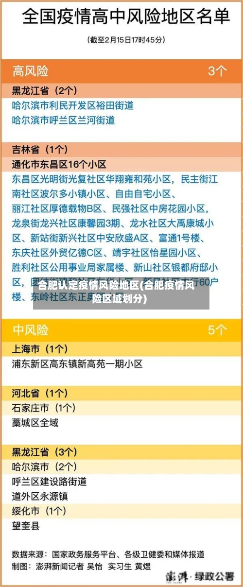 合肥认定疫情风险地区(合肥疫情风险区域划分)-第3张图片