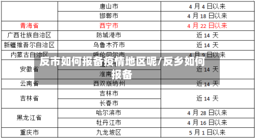 反市如何报备疫情地区呢/反乡如何报备