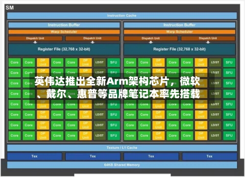 英伟达推出全新Arm架构芯片	，微软、戴尔、惠普等品牌笔记本率先搭载-第3张图片