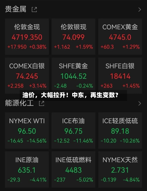 油价	，大幅拉升！中东，再生变数？-第3张图片