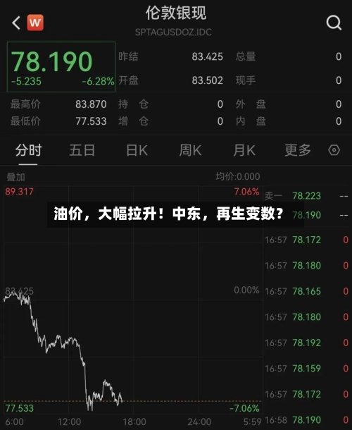 油价，大幅拉升！中东，再生变数？-第2张图片