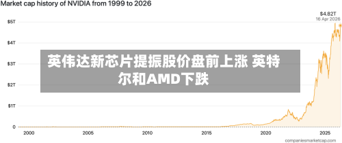 英伟达新芯片提振股价盘前上涨 英特尔和AMD下跌-第3张图片