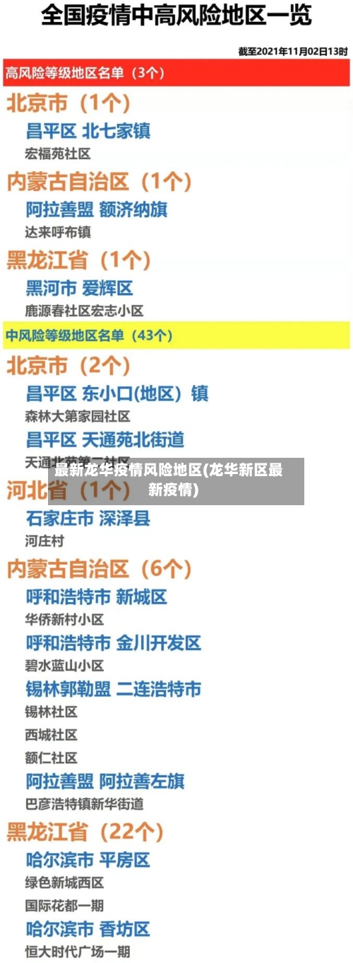 最新龙华疫情风险地区(龙华新区最新疫情)