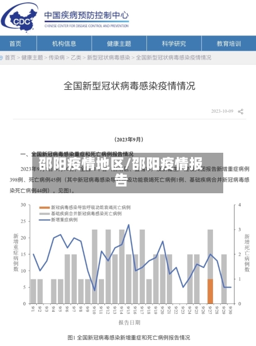 邵阳疫情地区/邵阳疫情报告-第2张图片