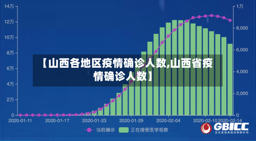 【山西各地区疫情确诊人数,山西省疫情确诊人数】