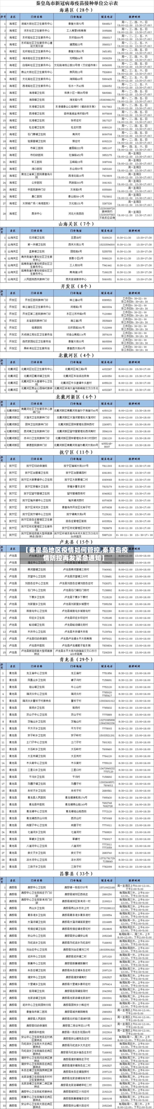 【秦皇岛地区疫情如何管控,秦皇岛疫情防控再发紧急通知】