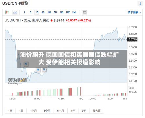 油价飙升 德国国债和英国国债跌幅扩大 受伊朗相关报道影响