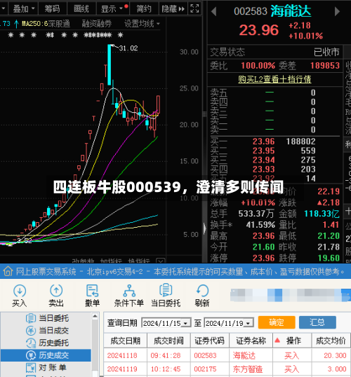 四连板牛股000539	，澄清多则传闻-第3张图片