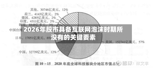 2026年股市具备互联网泡沫时期所没有的关键要素-第3张图片