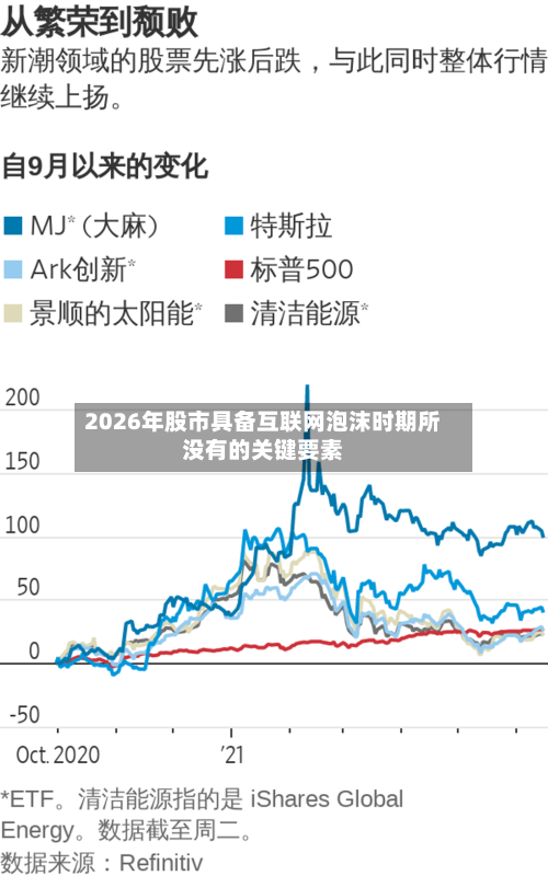 2026年股市具备互联网泡沫时期所没有的关键要素-第2张图片