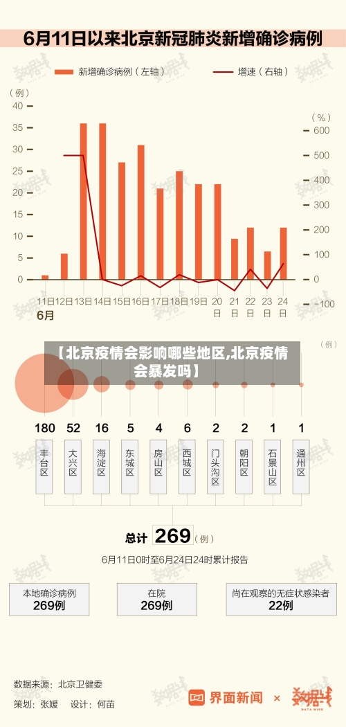 【北京疫情会影响哪些地区,北京疫情会暴发吗】
