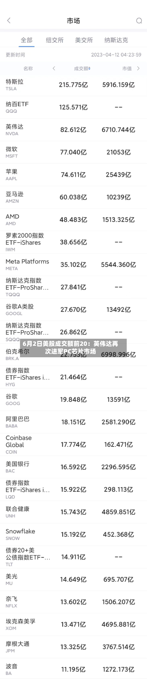 6月2日美股成交额前20:英伟达再次进军PC芯片市场-第2张图片