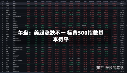 午盘:美股涨跌不一 标普500指数基本持平-第3张图片