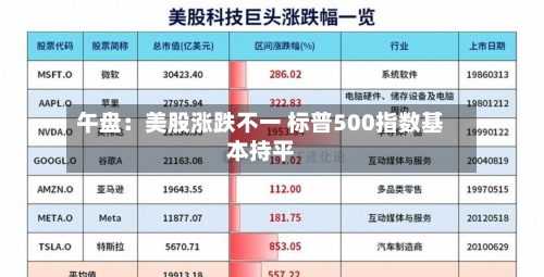 午盘：美股涨跌不一 标普500指数基本持平