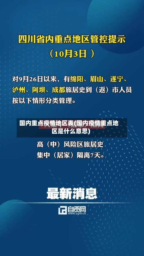国内重点疫情地区表(国内疫情重点地区是什么意思)-第2张图片