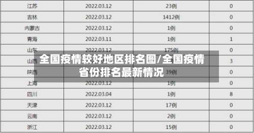 全国疫情较好地区排名图/全国疫情省份排名最新情况