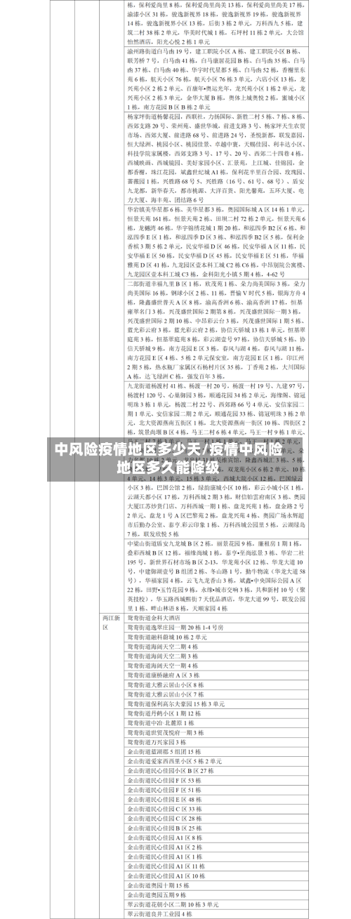 中风险疫情地区多少天/疫情中风险地区多久能降级
