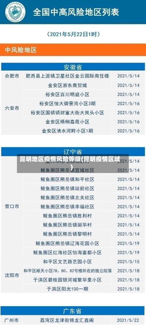 昆明地区疫情风险等级(昆明疫情区域)-第2张图片