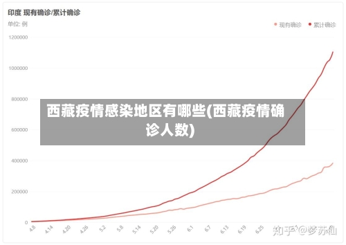 西藏疫情感染地区有哪些(西藏疫情确诊人数)-第3张图片