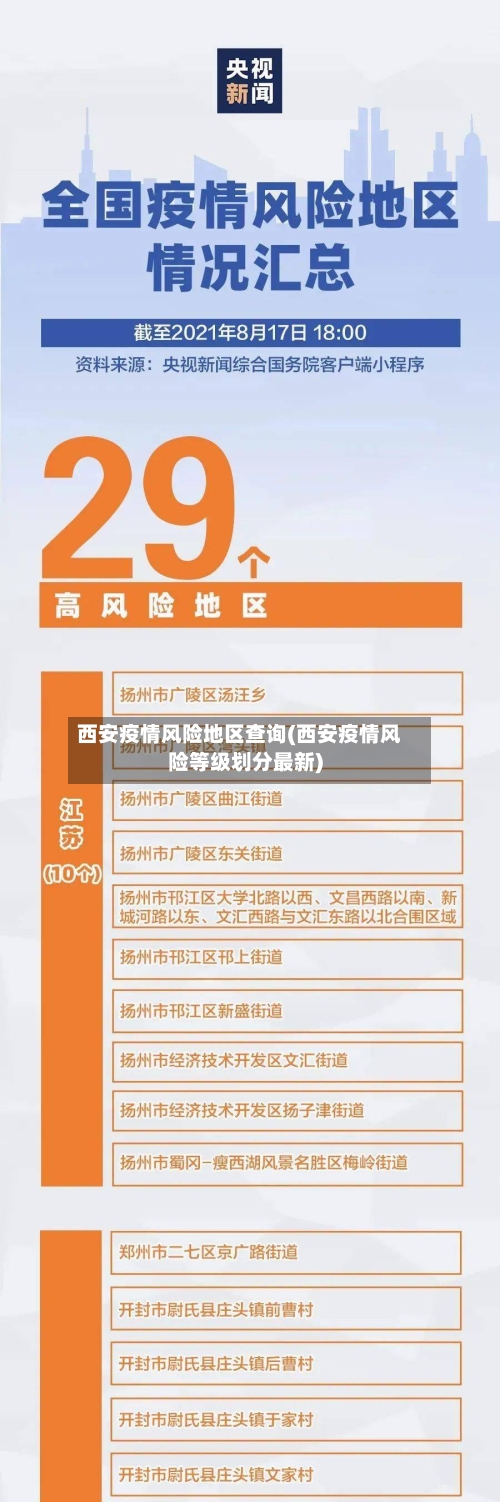 西安疫情风险地区查询(西安疫情风险等级划分最新)-第2张图片