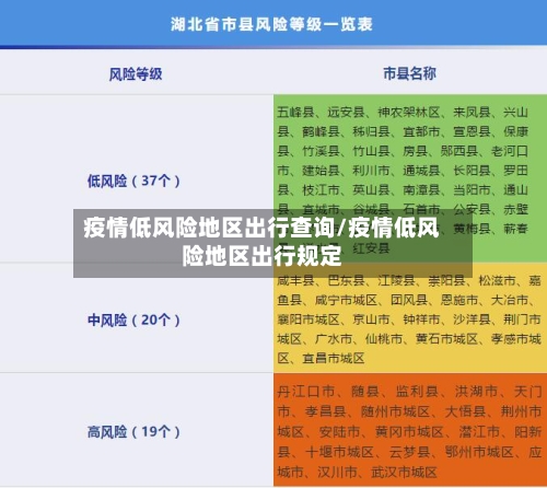 疫情低风险地区出行查询/疫情低风险地区出行规定-第3张图片