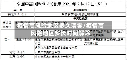 疫情高风险地区多久清零/疫情高风险地区多长时间解除