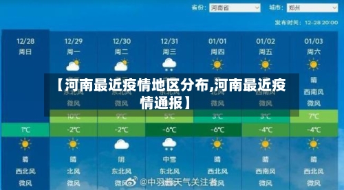 【河南最近疫情地区分布,河南最近疫情通报】-第3张图片