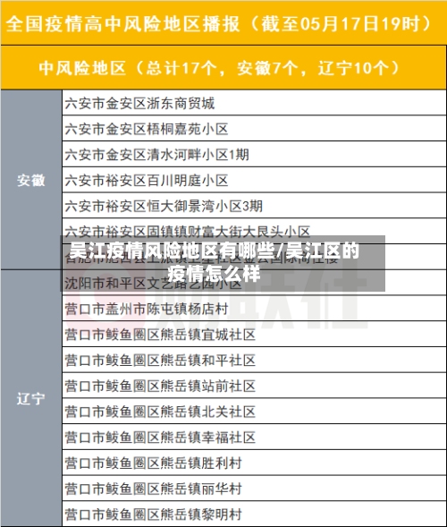 吴江疫情风险地区有哪些/吴江区的疫情怎么样-第2张图片