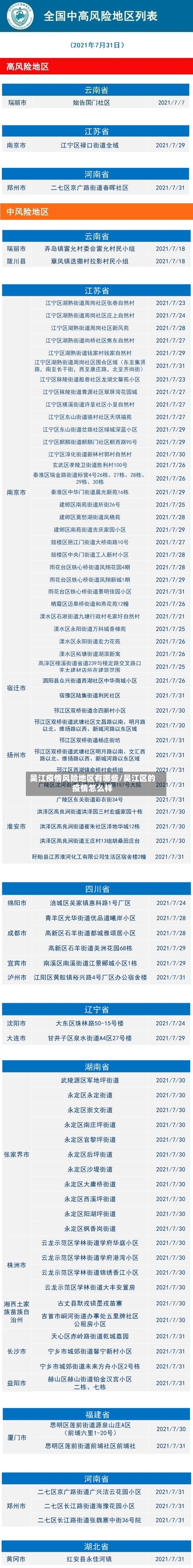 吴江疫情风险地区有哪些/吴江区的疫情怎么样-第3张图片