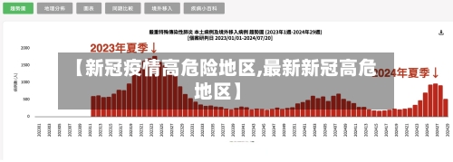 【新冠疫情高危险地区,最新新冠高危地区】