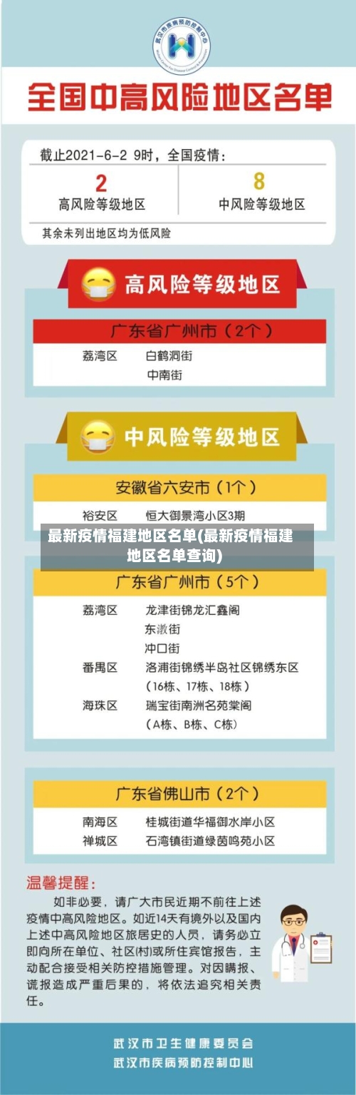 最新疫情福建地区名单(最新疫情福建地区名单查询)