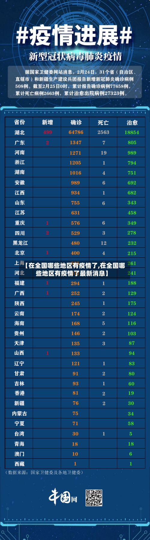 【在全国哪些地区有疫情了,在全国哪些地区有疫情了最新消息】-第2张图片