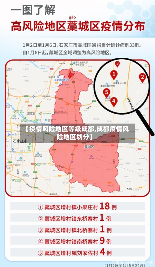 【疫情风险地区等级成都,成都疫情风险地区划分】-第2张图片