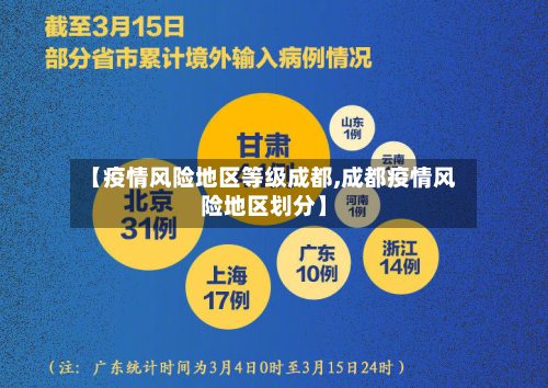 【疫情风险地区等级成都,成都疫情风险地区划分】